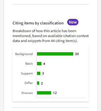 screen shot of citing items by classification