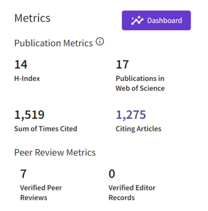 screen shot of researcher profile metrics panel