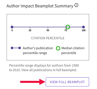 сводка beamplots