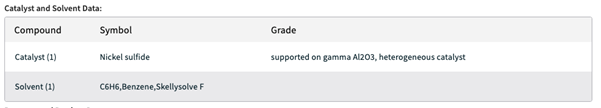 catalyst solvent data