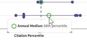 Mediana anual do beamplot