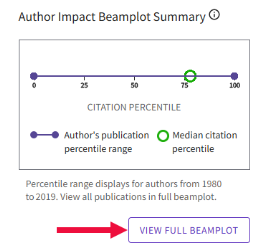Beamplot 摘要
